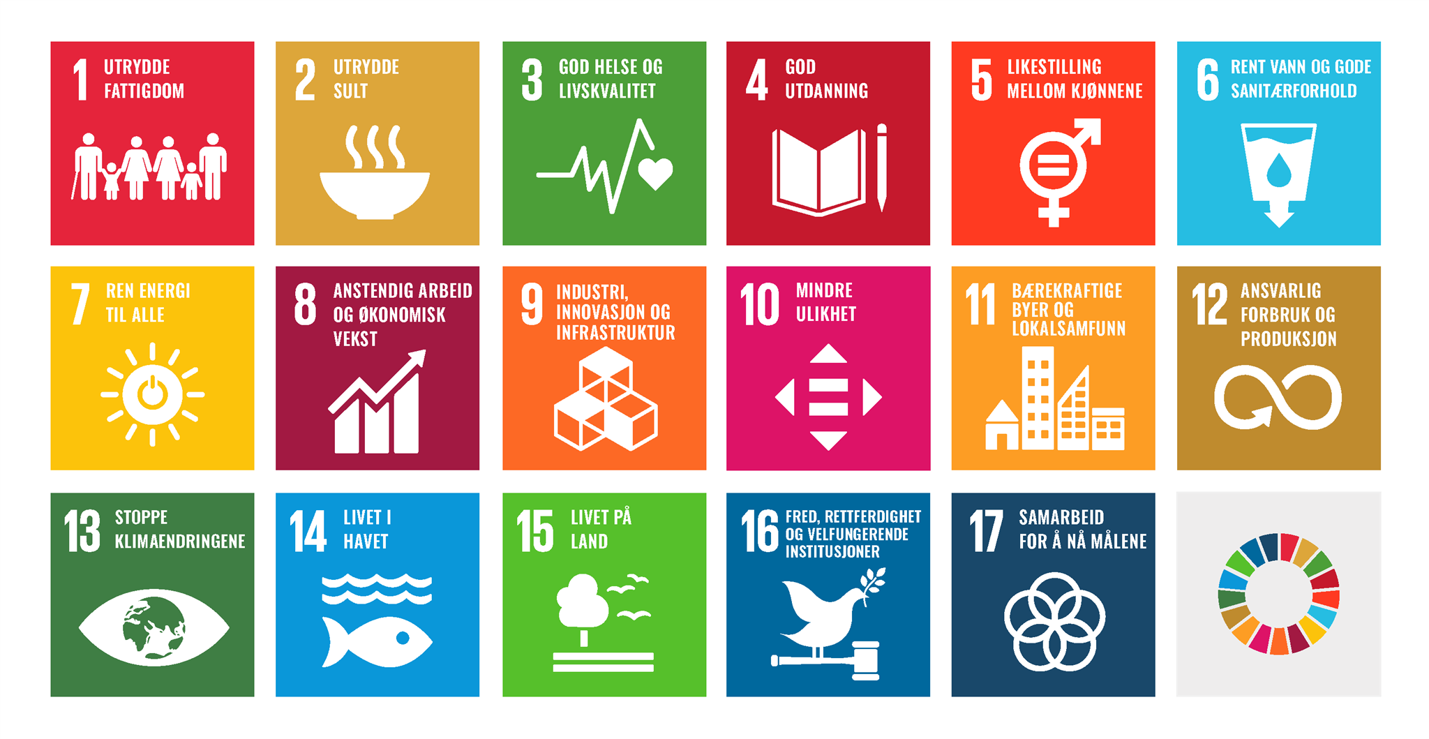 Bildet inneholder lenker til FNs bærekraftsmål